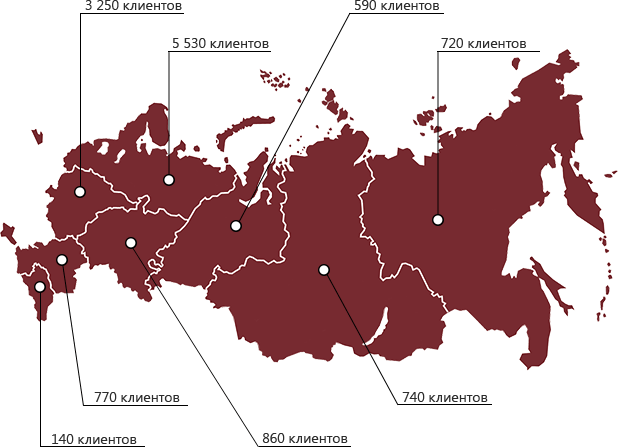 Наши клиенты